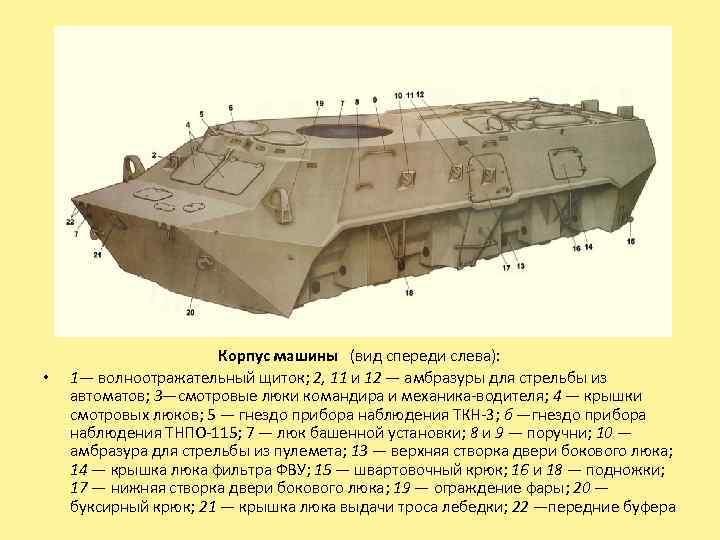  • Корпус машины (вид спереди слева): 1— волноотражательный щиток; 2, 11 и 12