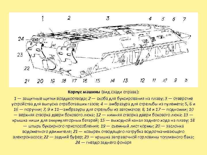 Корпус машины (вид сзади справа): 1 — защитные щитки воздухоотвода; 2 — скоба для