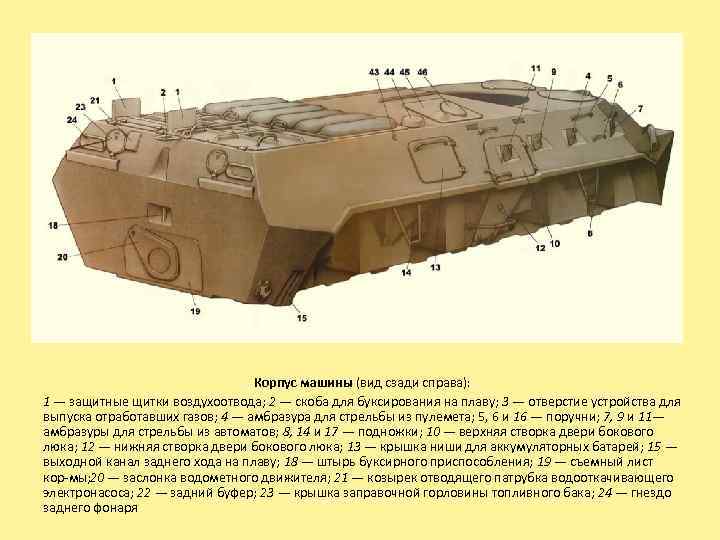 Корпус машины (вид сзади справа): 1 — защитные щитки воздухоотвода; 2 — скоба для