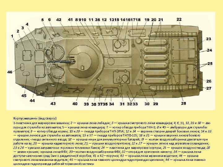 Корпус машины (вид сверху): 1 пластинки для маркировки машины; 2 — крышка люка лебедки;