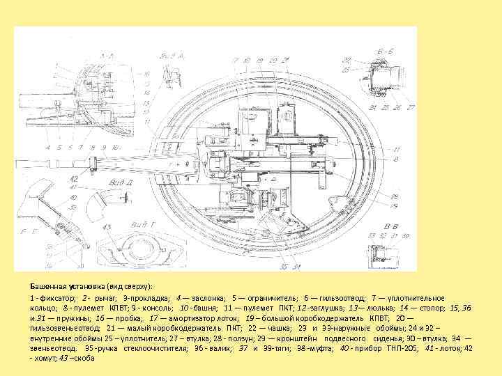 Башенная установка (вид сверху): 1 фиксатор; 2 - рычаг; 3 прокладка; 4 — заслонка;