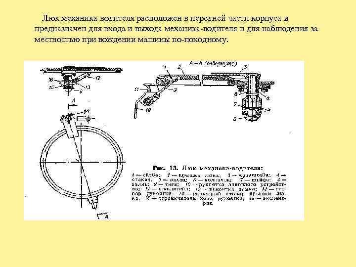 Люк механика-водителя расположен в передней части корпуса и предназначен для входа и выхода механика-водителя