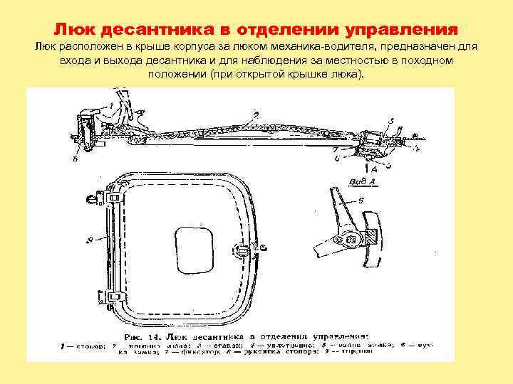 Люк десантника в отделении управления Люк расположен в крыше корпуса за люком механика водителя,
