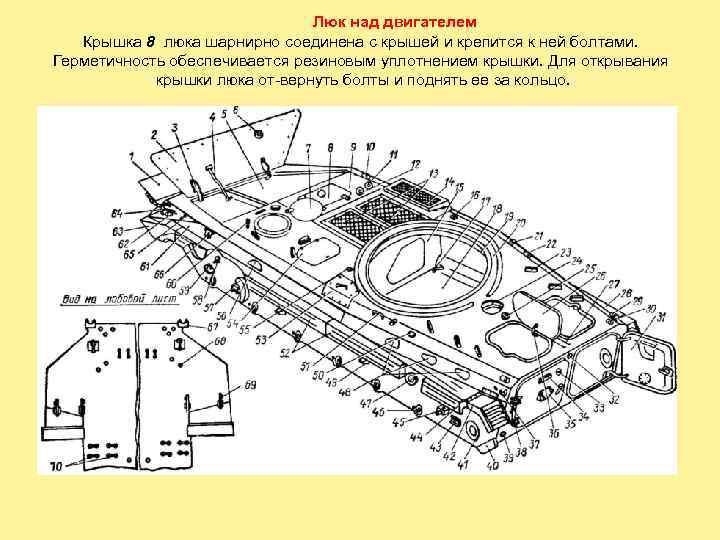 Люк над двигателем Крышка 8 люка шарнирно соединена с крышей и крепится к ней