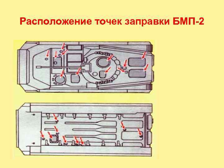Расположение точек заправки БМП-2 
