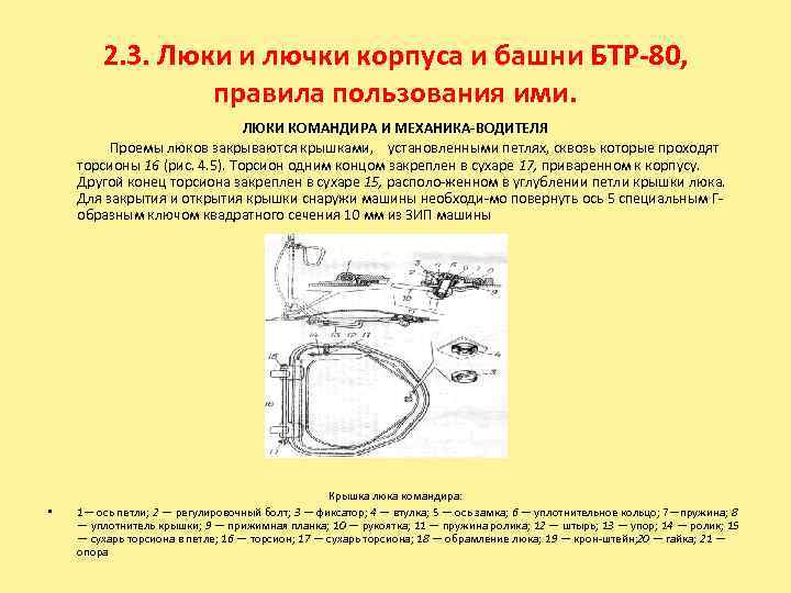 2. 3. Люки и лючки корпуса и башни БТР-80, правила пользования ими. ЛЮКИ КОМАНДИРА