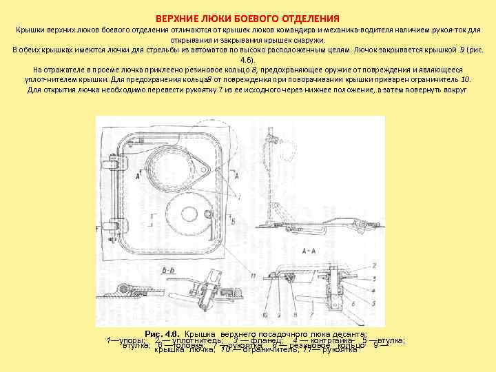 ВЕРХНИЕ ЛЮКИ БОЕВОГО ОТДЕЛЕНИЯ Крышки верхних люков боевого отделения отличаются от крышек люков командира