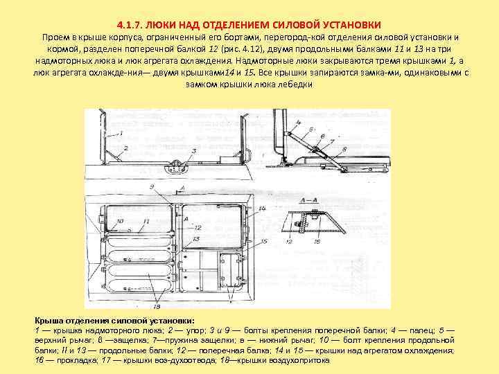 4. 1. 7. ЛЮКИ НАД ОТДЕЛЕНИЕМ СИЛОВОЙ УСТАНОВКИ Проем в крыше корпуса, ограниченный его