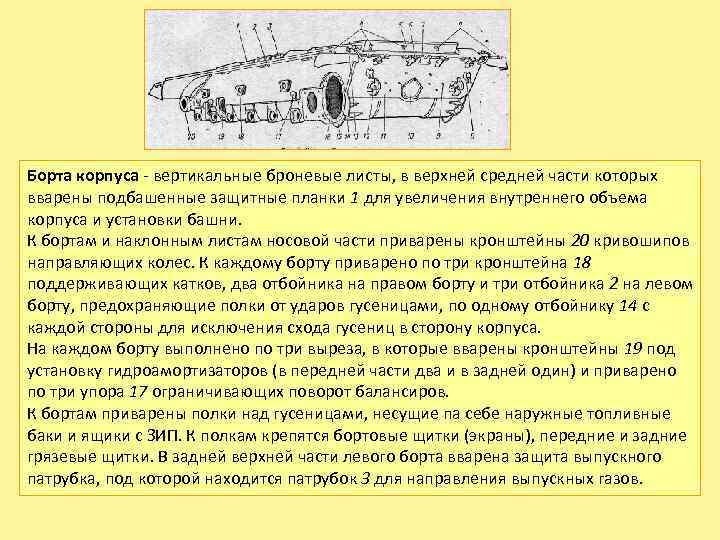 Борта корпуса вертикальные броневые листы, в верхней средней части которых вварены подбашенные защитные планки