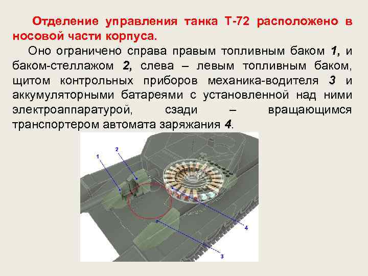 Отделение управления танка Т-72 расположено в носовой части корпуса. Оно ограничено справа правым топливным