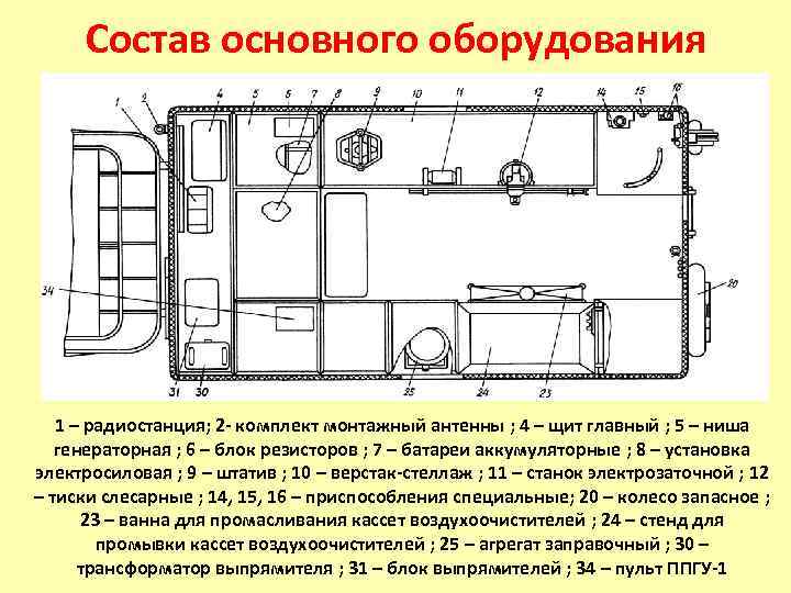 Основное оборудование