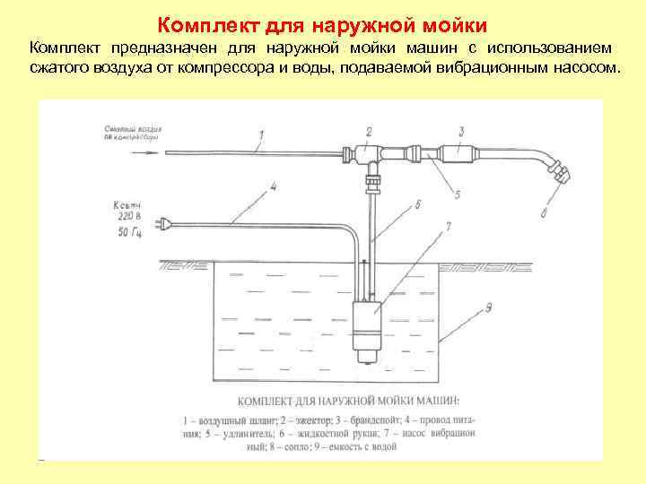 Комплект для наружной мойки Комплект предназначен для наружной мойки машин с использованием сжатого воздуха