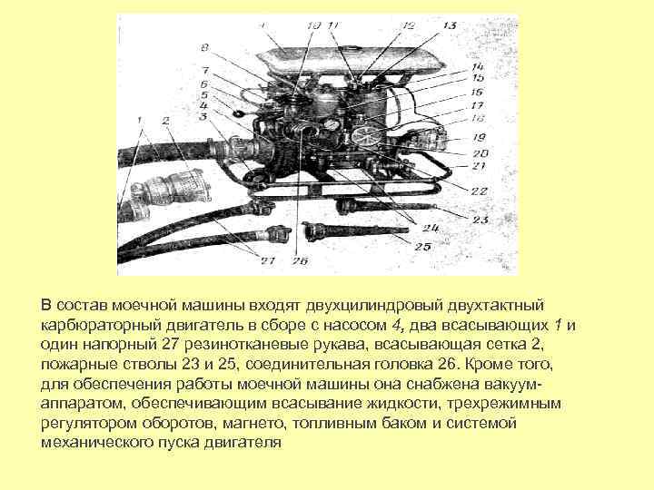 В состав моечной машины входят двухцилиндровый двухтактный карбюраторный двигатель в сборе с насосом 4,