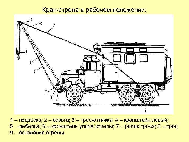 Руководство по эксплуатации грузоподъемных механизмов