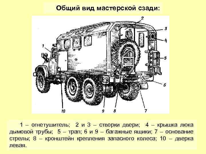 Общий вид мастерской сзади: 1 – огнетушитель; 2 и 3 – створки двери; 4