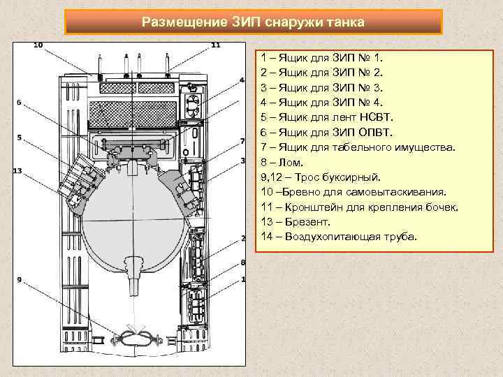 Размещение ЗИП снаружи танка 1 – Ящик для ЗИП № 1. 2 – Ящик