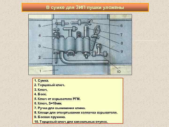 В сумке для ЗИП пушки уложены 1. Сумка. 2. Торцовый ключ. 3. Ключ. 4.