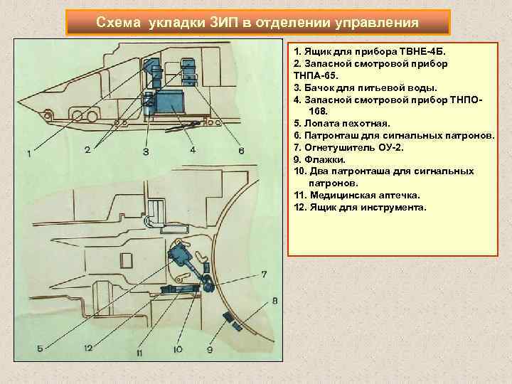 Индивидуальный зип ввт план конспект