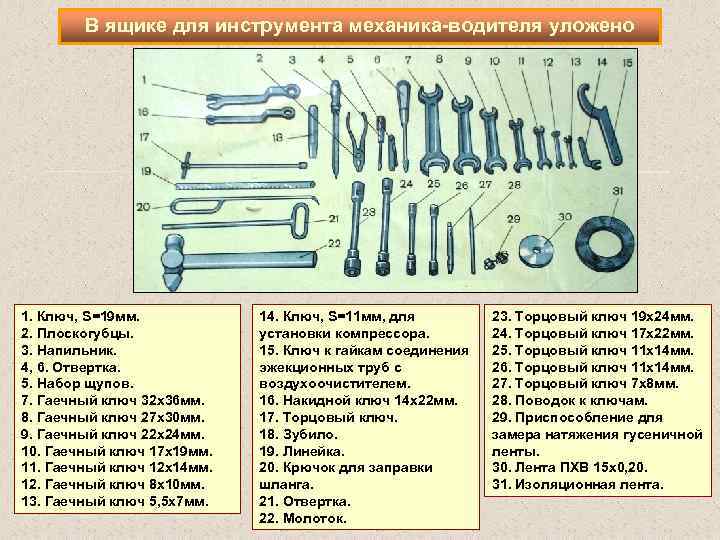 Зип в проекте что это