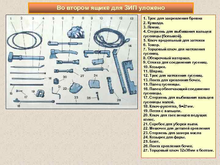 Во втором ящике для ЗИП уложено 1. Трос для закрепления бревна 2. Кувалда. 3.