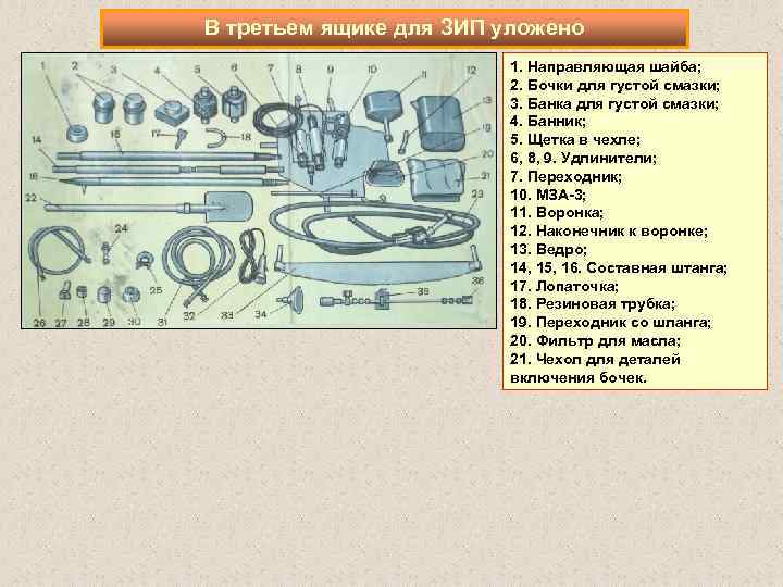 В третьем ящике для ЗИП уложено 1. Направляющая шайба; 2. Бочки для густой смазки;