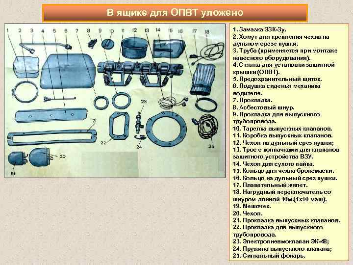 В ящике для ОПВТ уложено 1. Замазка ЗЗК-Зу. 2. Хомут для крепления чехла на