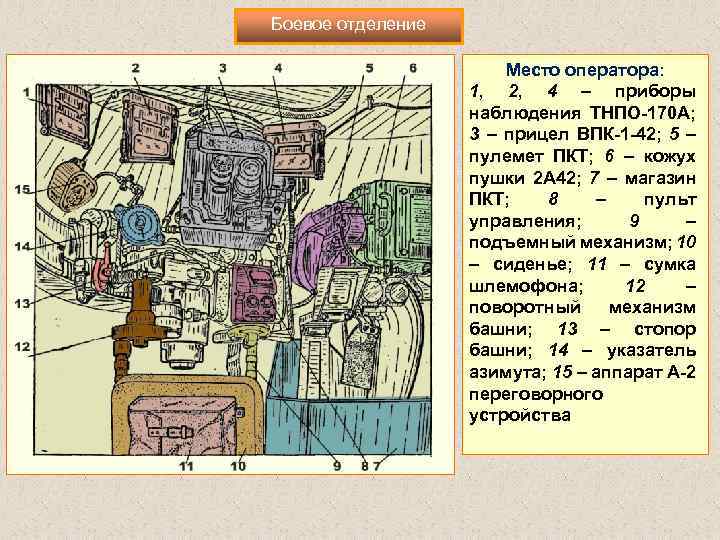 Боевое отделение Место оператора: 1, 2, 4 – приборы наблюдения ТНПО-170 А; 3 –