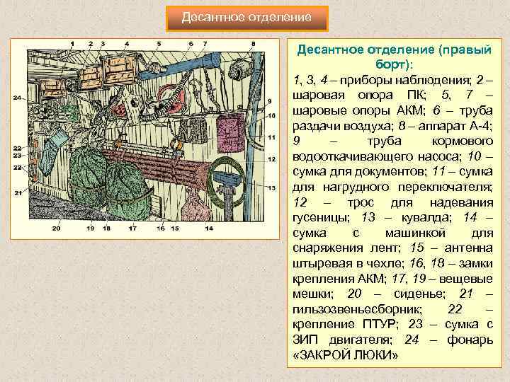 Десантное отделение (правый борт): 1, 3, 4 – приборы наблюдения; 2 – шаровая опора