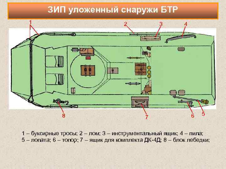 Зип в проекте