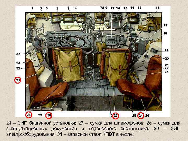 24 – ЗИП башенной установки; 27 – сумка для шлемофонов; 28 – сумка для
