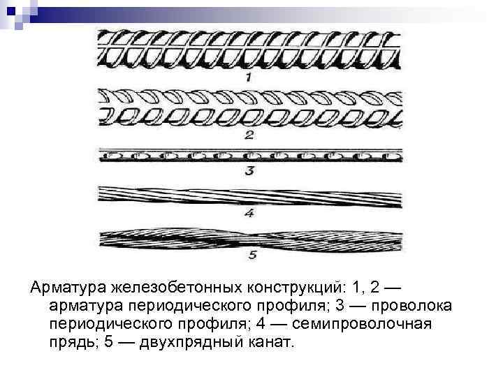 Арматура железобетонных конструкций: 1, 2 — арматура периодического профиля; 3 — проволока периодического профиля;