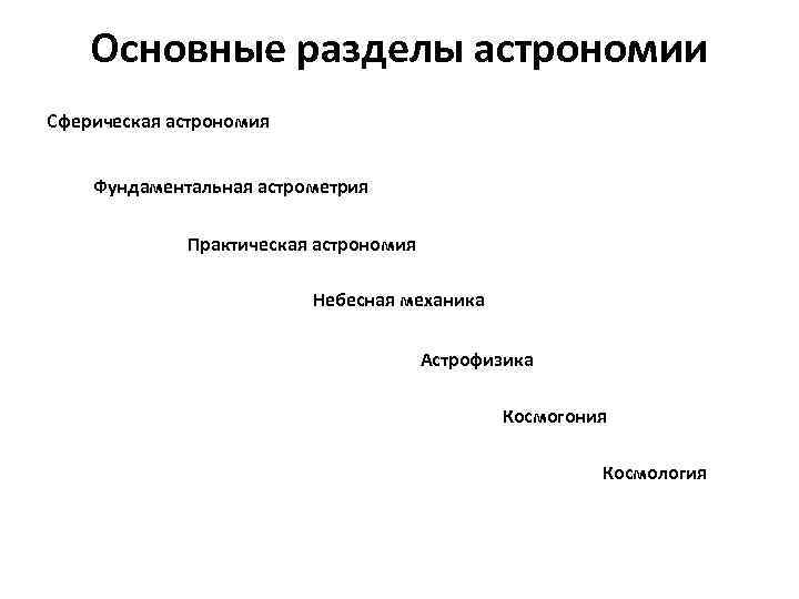 Основные разделы астрономии Сферическая астрономия Фундаментальная астрометрия Практическая астрономия Небесная механика Астрофизика Космогония Космология