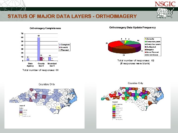 NATIONAL STATES GEOGRAPHIC INFORMATION COUNCIL STATUS OF MAJOR DATA LAYERS - ORTHOIMAGERY Total number