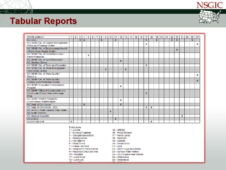 NATIONAL STATES GEOGRAPHIC INFORMATION COUNCIL Tabular Reports 