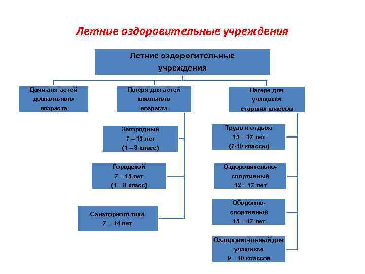 Муниципальное бюджетное оздоровительное учреждение