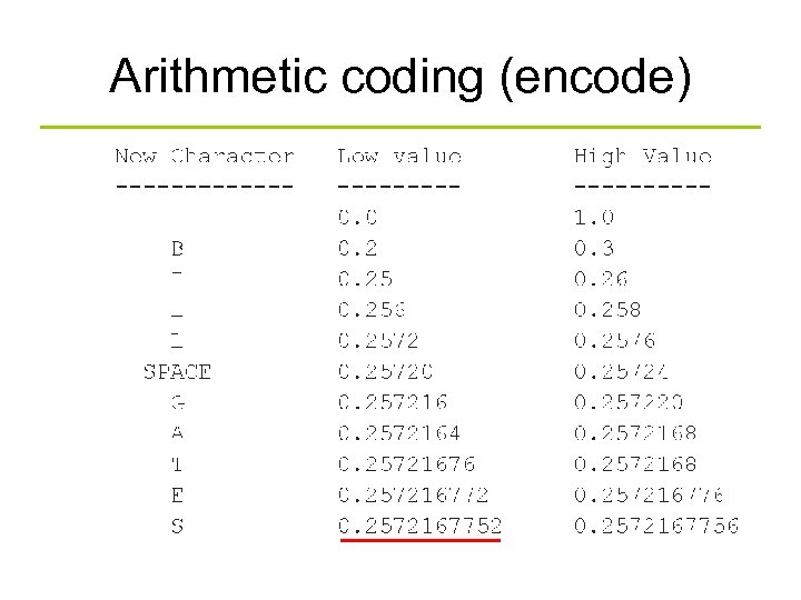 Arithmetic coding (encode) 