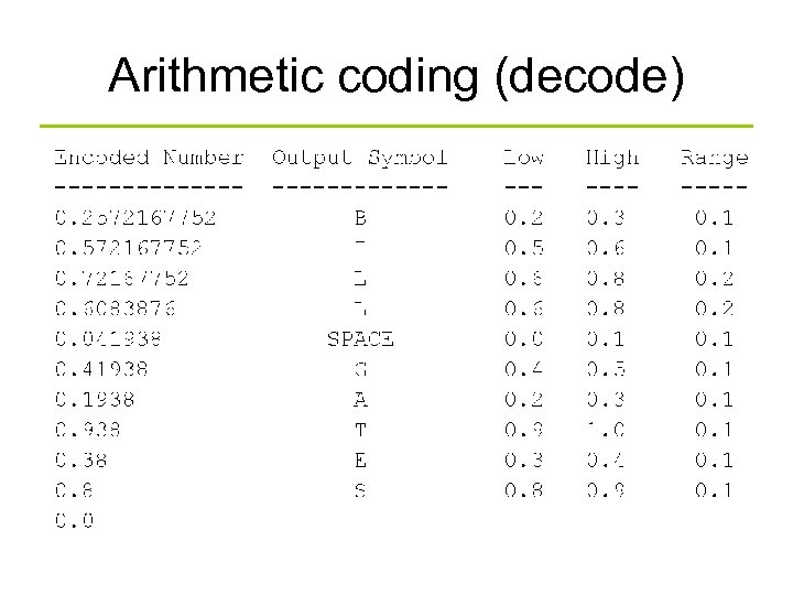 Arithmetic coding (decode) 