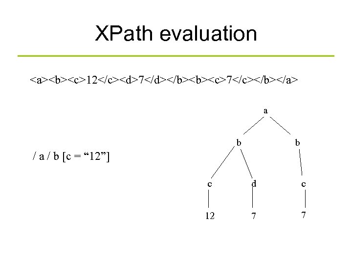 XPath evaluation <a><b><c>12</c><d>7</d></b><b><c>7</c></b></a> a b b / a / b [c = “ 12”]