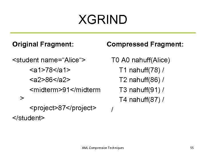 XGRIND Original Fragment: Compressed Fragment: <student name=“Alice“> <a 1>78</a 1> <a 2>86</a 2> <midterm>91</midterm