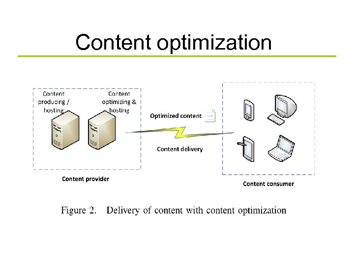 Content optimization 