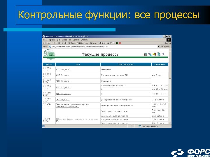 Контрольные функции: все процессы 