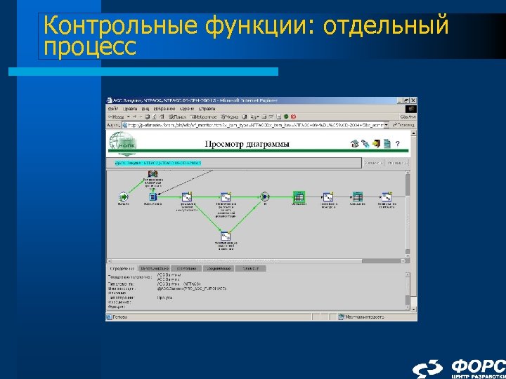 Контрольные функции: отдельный процесс 