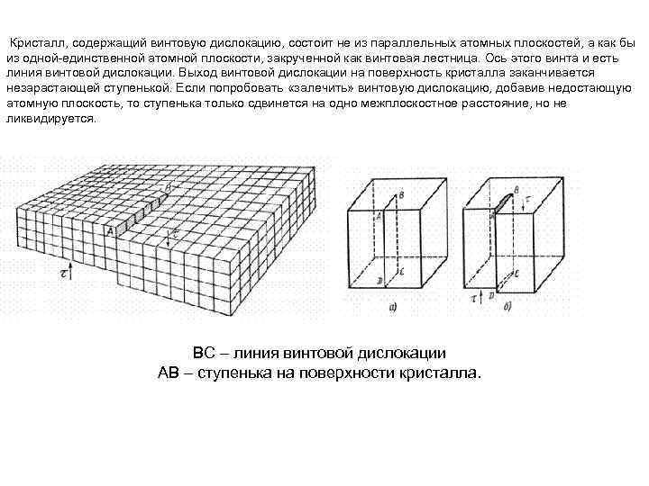  Кристалл, содержащий винтовую дислокацию, состоит не из параллельных атомных плоскостей, а как бы