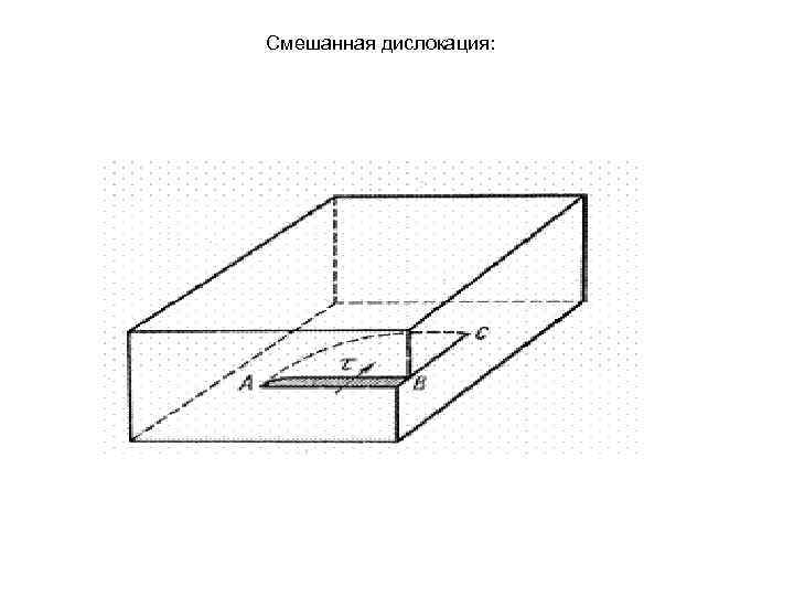 Смешанная дислокация: 