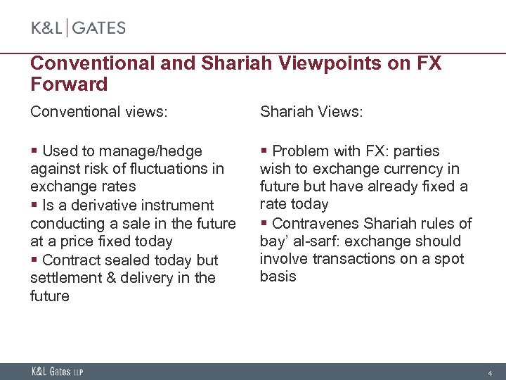 Conventional and Shariah Viewpoints on FX Forward Conventional views: Shariah Views: § Used to