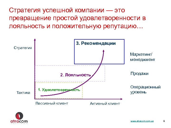 Стратегия лояльности. Кривая удовлетворенности. Кривая удовлетворенности жизнью. Лояльный график. Исследование удовлетворенности потребителей.