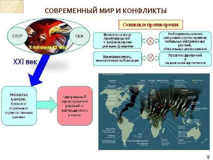 СОВРЕМЕННЫЙ МИР И КОНФЛИКТЫ 