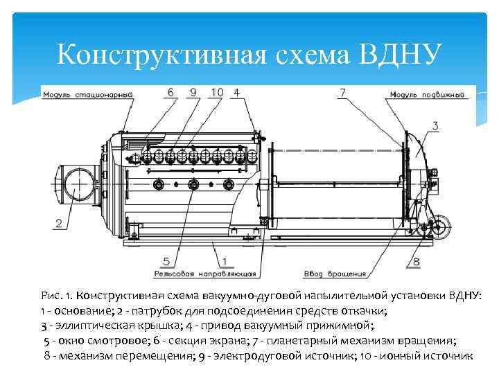 Конструктивная схема ВДНУ Рис. 1. Конструктивная схема вакуумно-дуговой напылительной установки ВДНУ: 1 - основание;