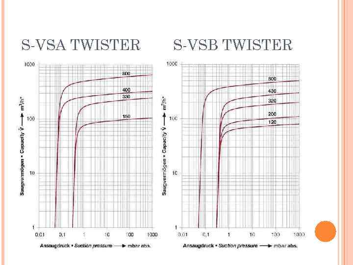 S-VSA TWISTER S-VSB TWISTER 