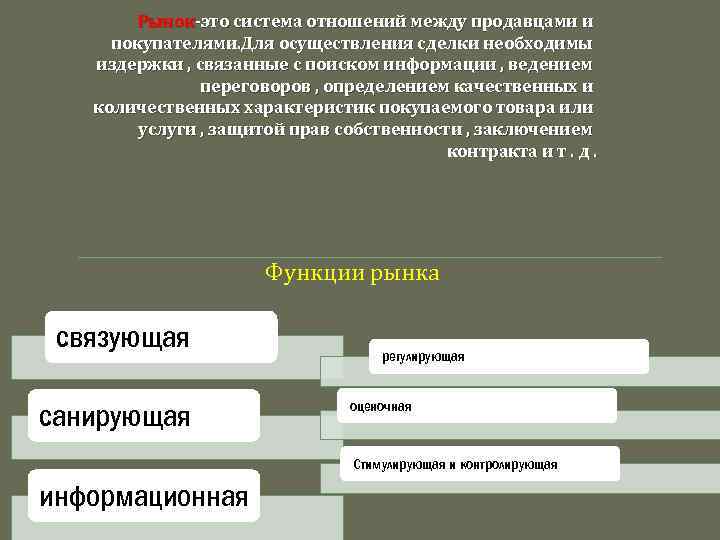Рынок-это система отношений между продавцами и покупателями. Для осуществления сделки необходимы издержки , связанные